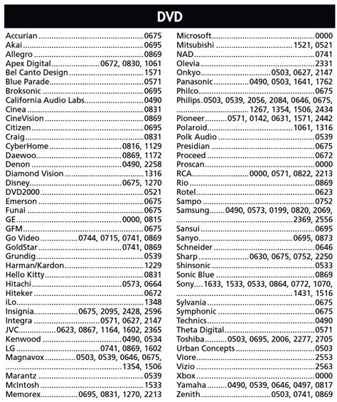 rca code finder|rca codes for dvd.
